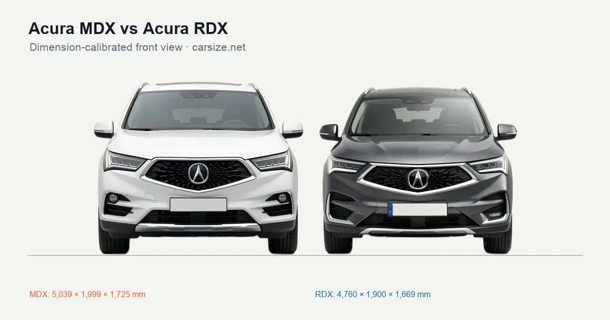 Acura MDX and Acura RDX compared to scale from the front