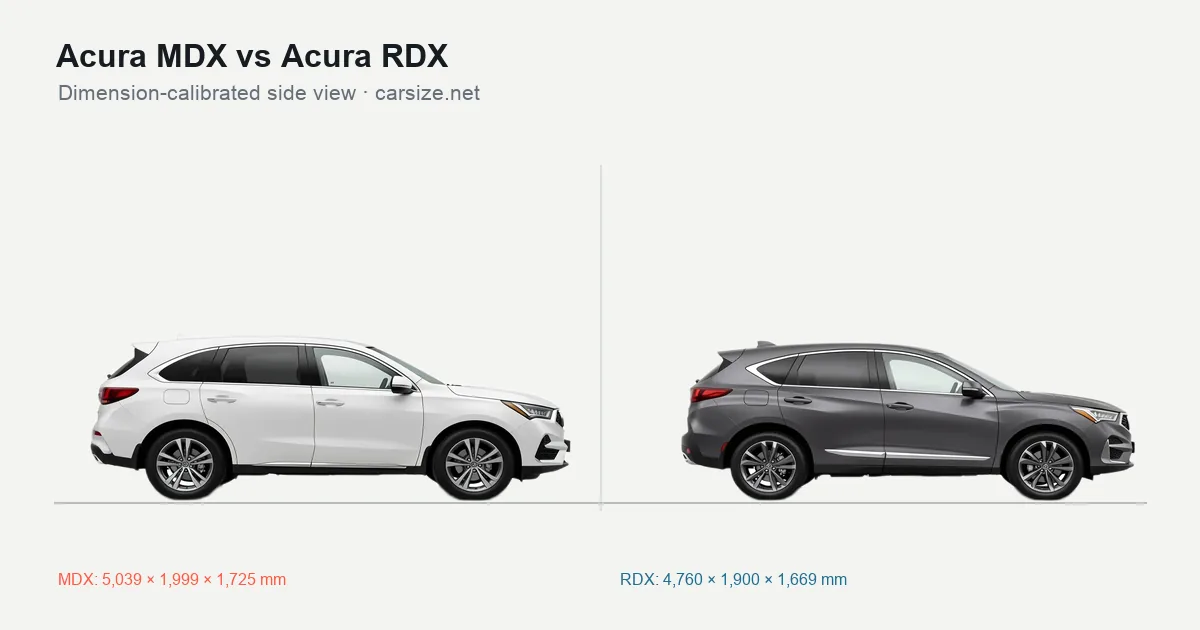 Acura MDX and Acura RDX compared to scale from the side