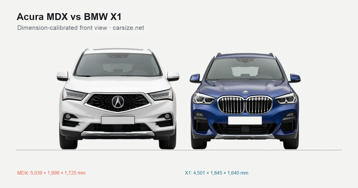 Acura MDX and BMW X1 compared to scale from the front