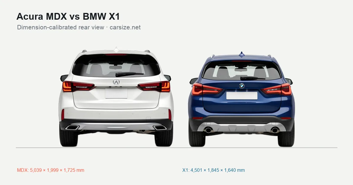 Acura MDX and BMW X1 compared to scale from the rear