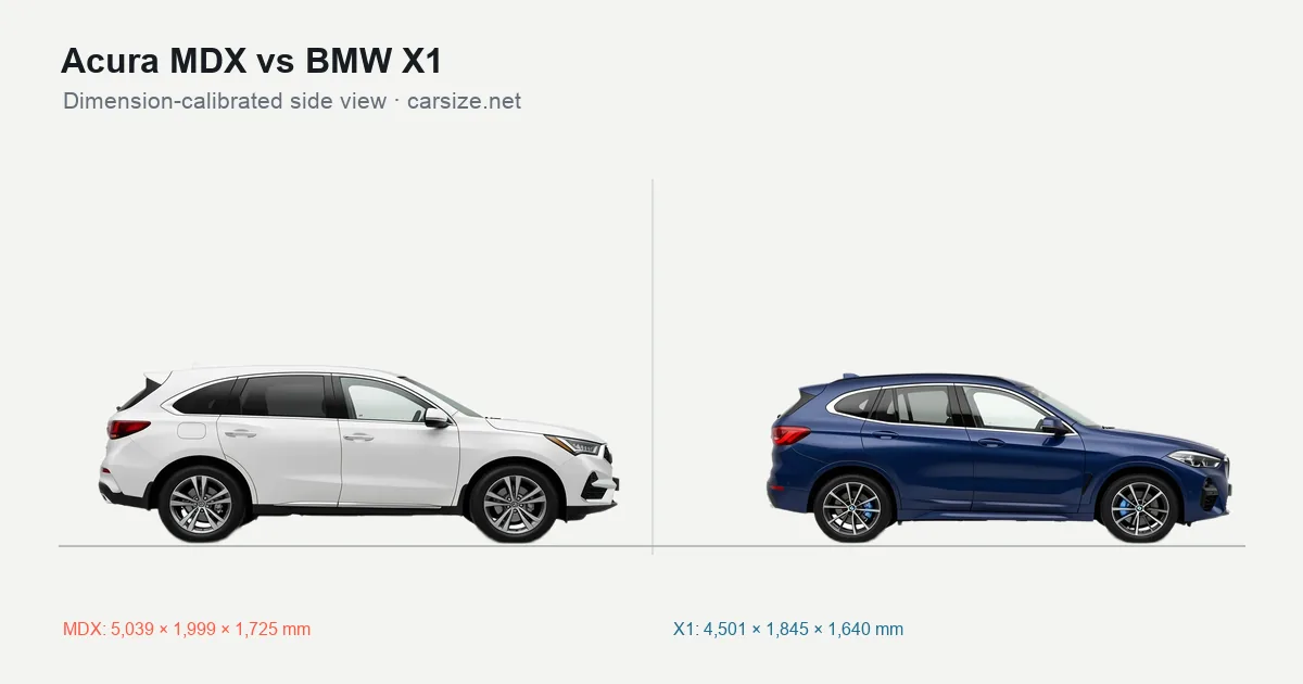 Acura MDX and BMW X1 compared to scale from the side