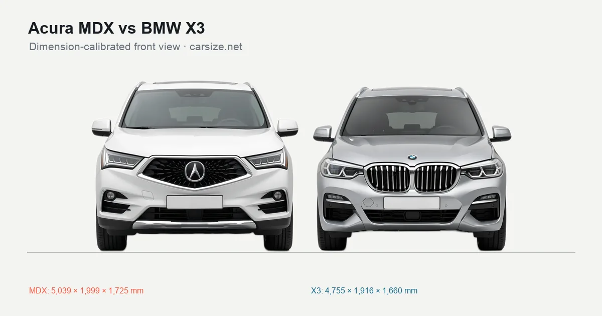 Acura MDX and BMW X3 compared to scale from the front