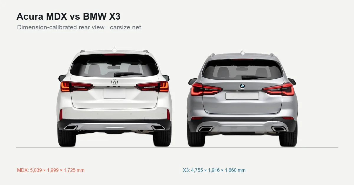 Acura MDX and BMW X3 compared to scale from the rear