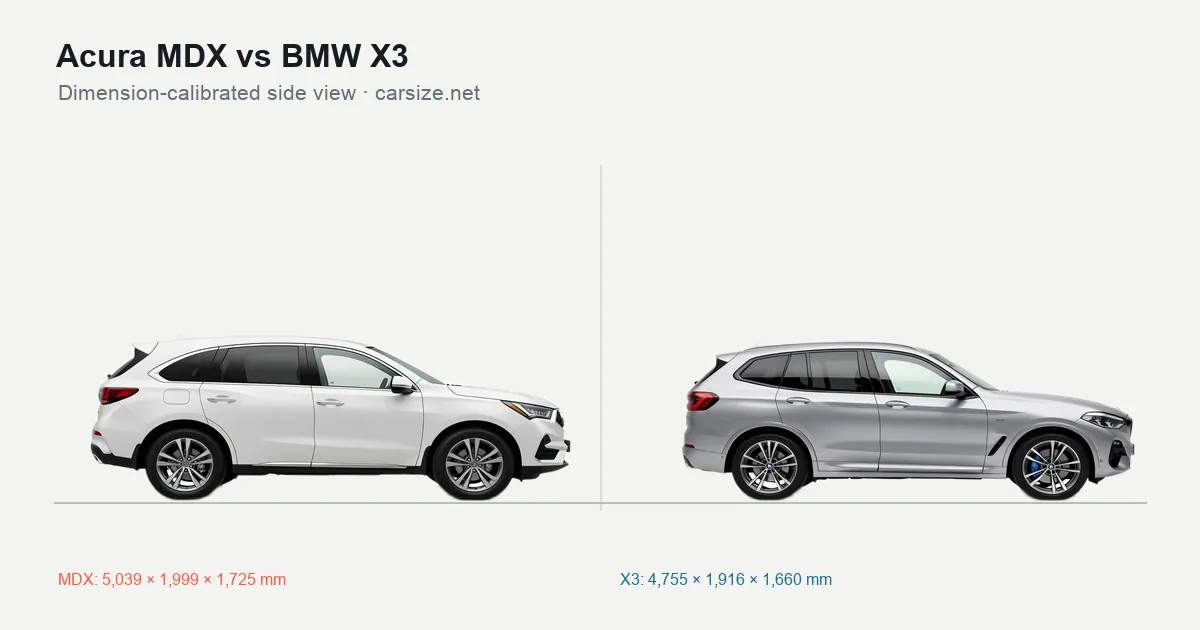 Acura MDX and BMW X3 compared to scale from the side