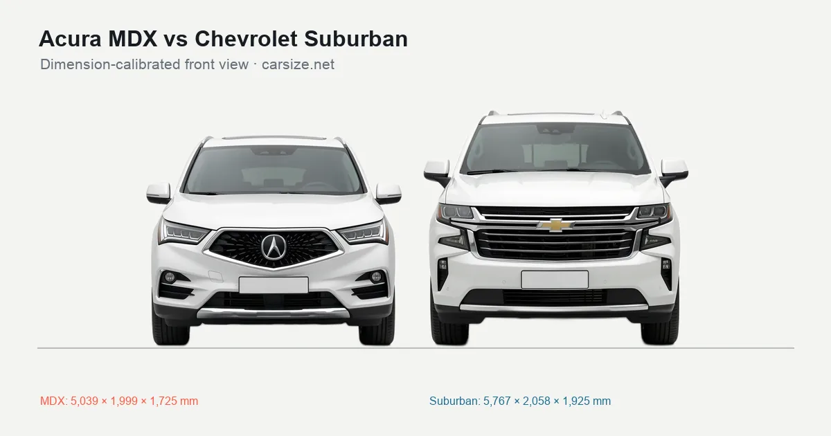 Acura MDX and Chevrolet Suburban compared to scale from the front