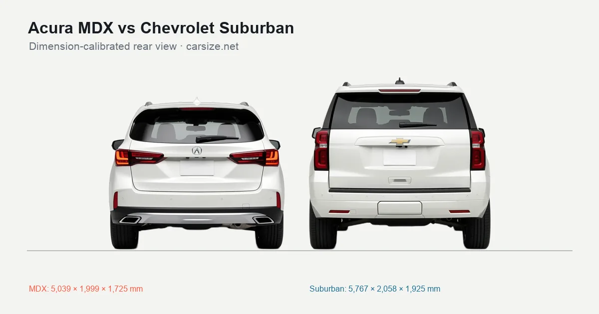 Acura MDX and Chevrolet Suburban compared to scale from the rear
