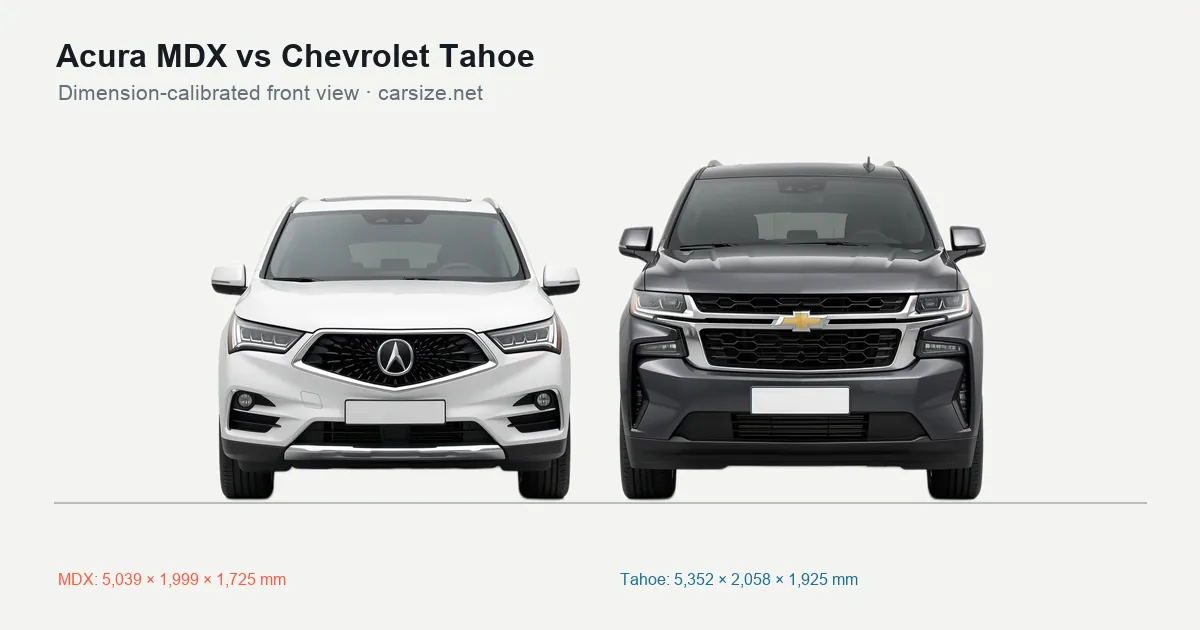 Acura MDX and Chevrolet Tahoe compared to scale from the front