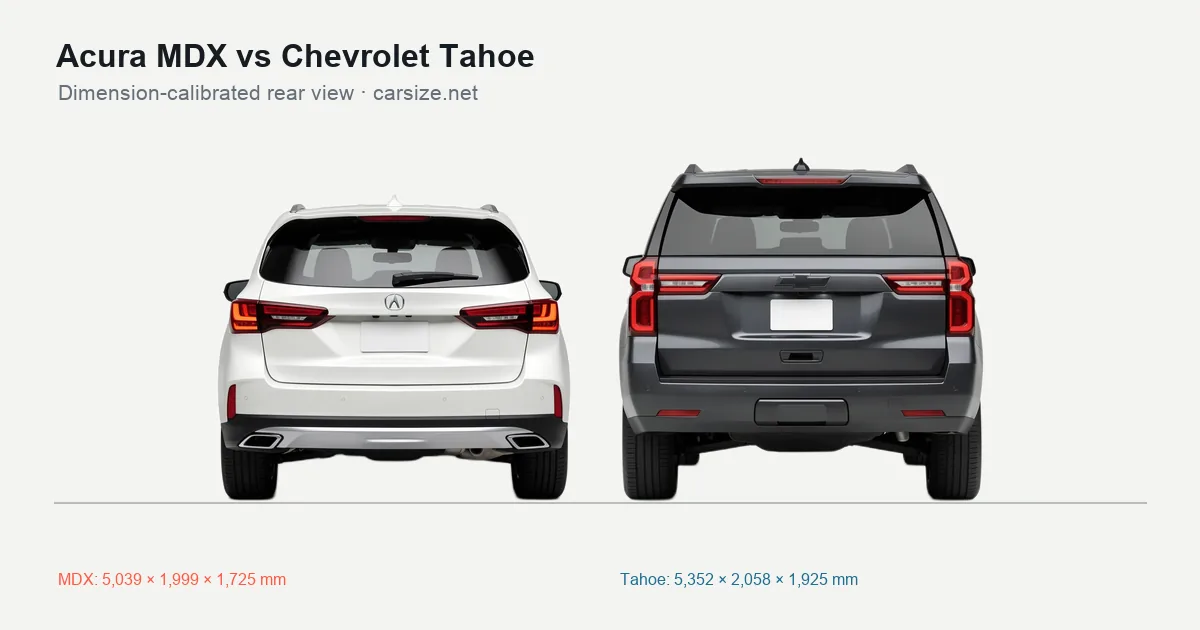 Acura MDX and Chevrolet Tahoe compared to scale from the rear