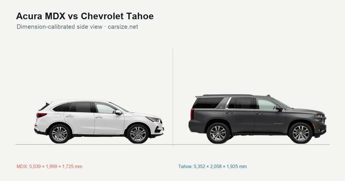 Acura MDX and Chevrolet Tahoe compared to scale from the side