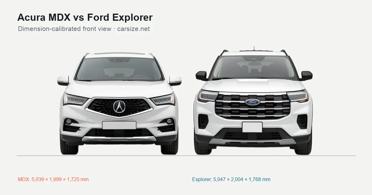 Acura MDX and Ford Explorer compared to scale from the front