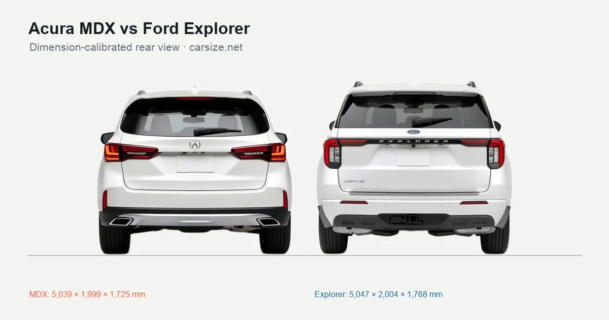 Acura MDX and Ford Explorer compared to scale from the rear