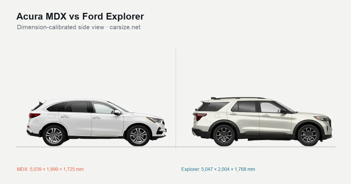 Acura MDX and Ford Explorer compared to scale from the side
