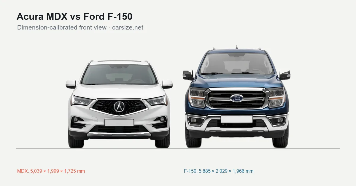 Acura MDX and Ford F-150 compared to scale from the front