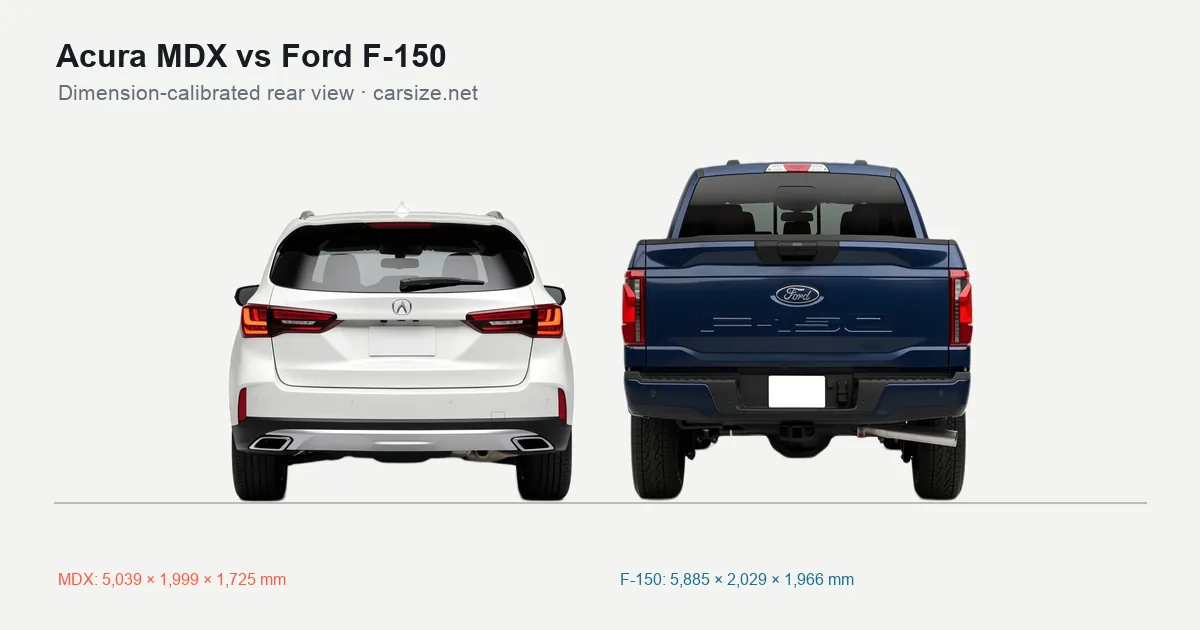 Acura MDX and Ford F-150 compared to scale from the rear