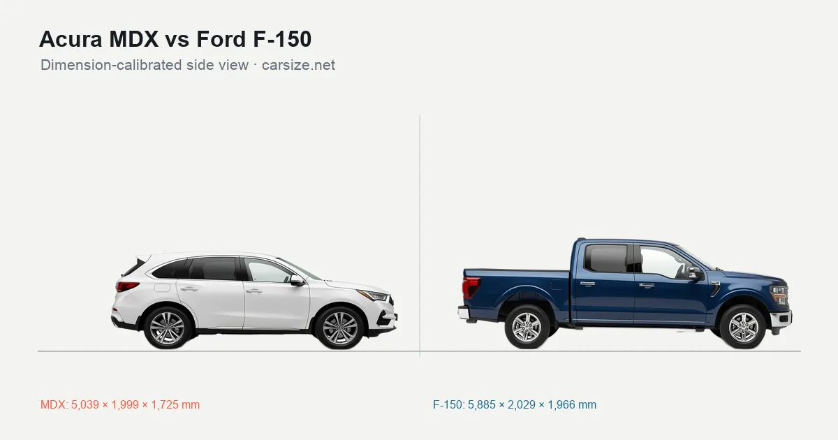 Acura MDX and Ford F-150 compared to scale from the side