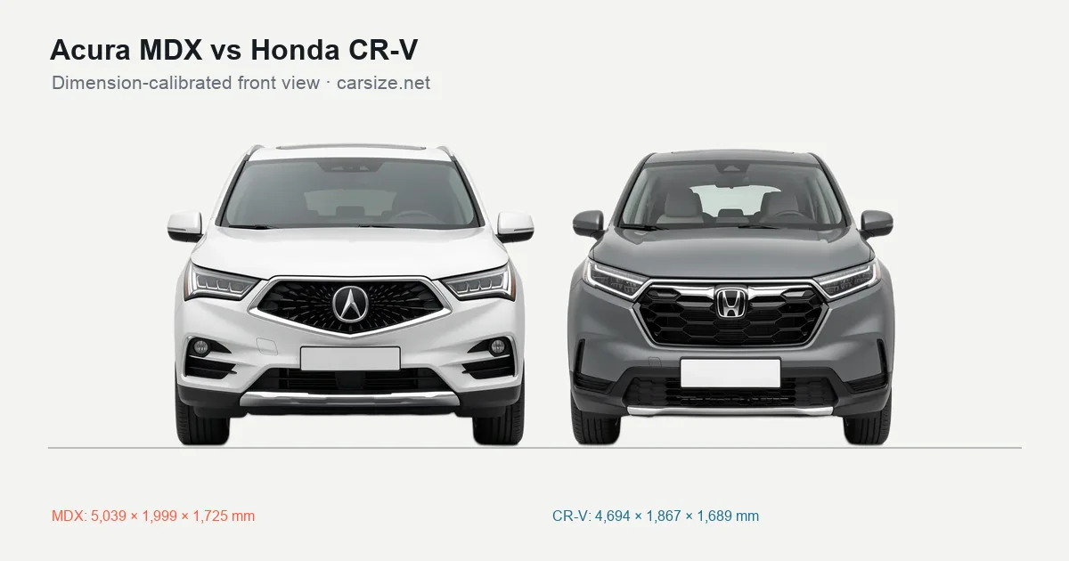 Acura MDX and Honda CR-V compared to scale from the front