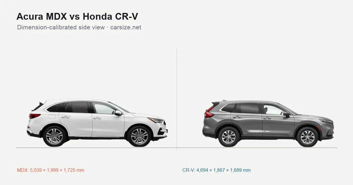 Acura MDX and Honda CR-V compared to scale from the side