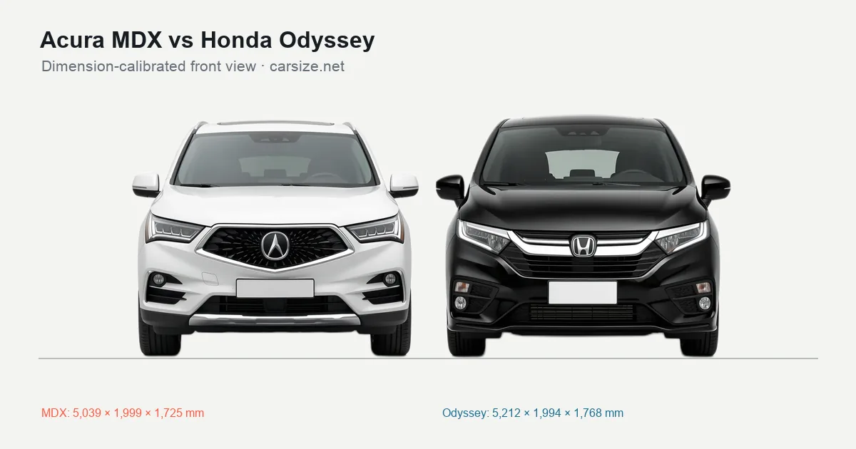 Acura MDX and Honda Odyssey compared to scale from the front