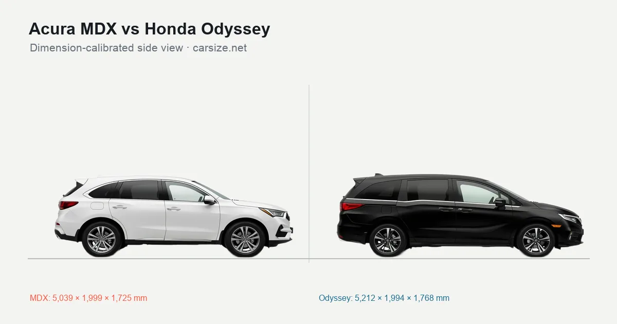 Acura MDX and Honda Odyssey compared to scale from the side