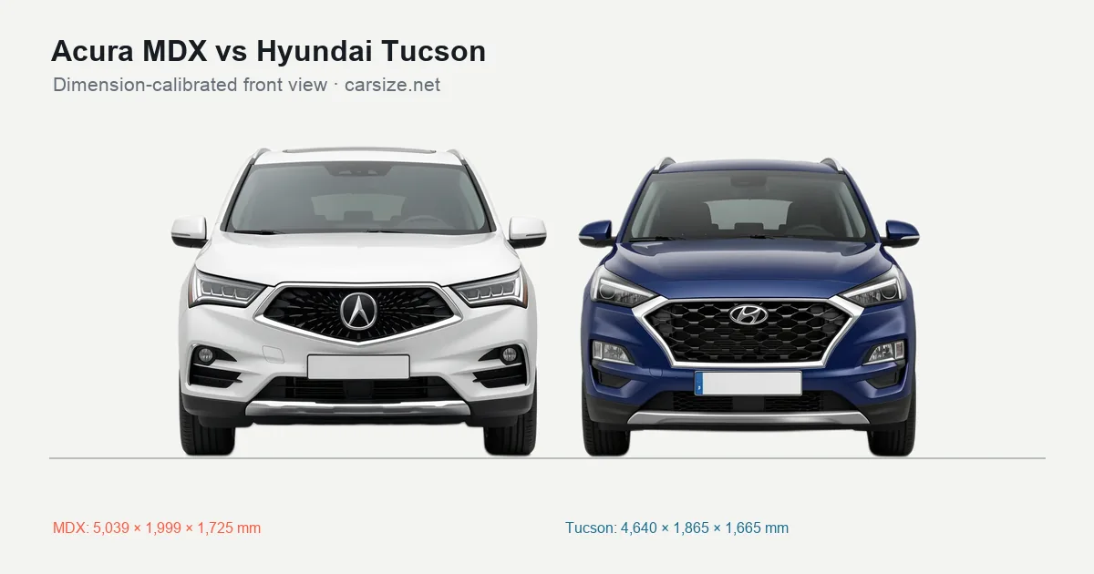Acura MDX and Hyundai Tucson compared to scale from the front