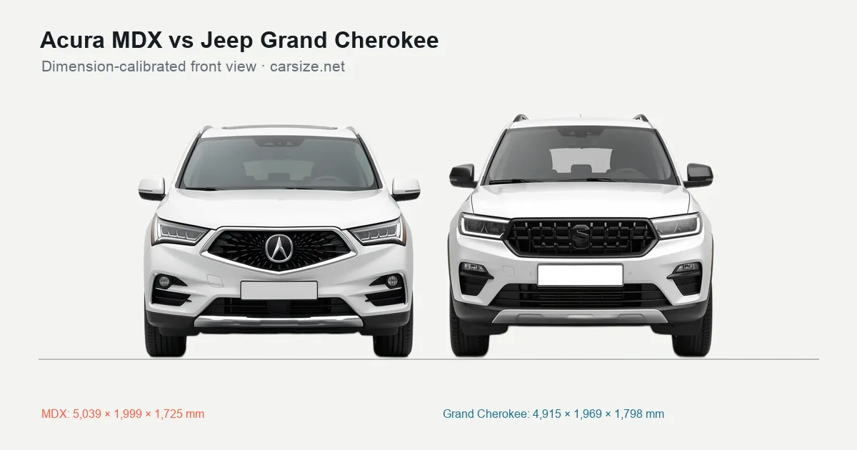 Acura MDX and Jeep Grand Cherokee compared to scale from the front