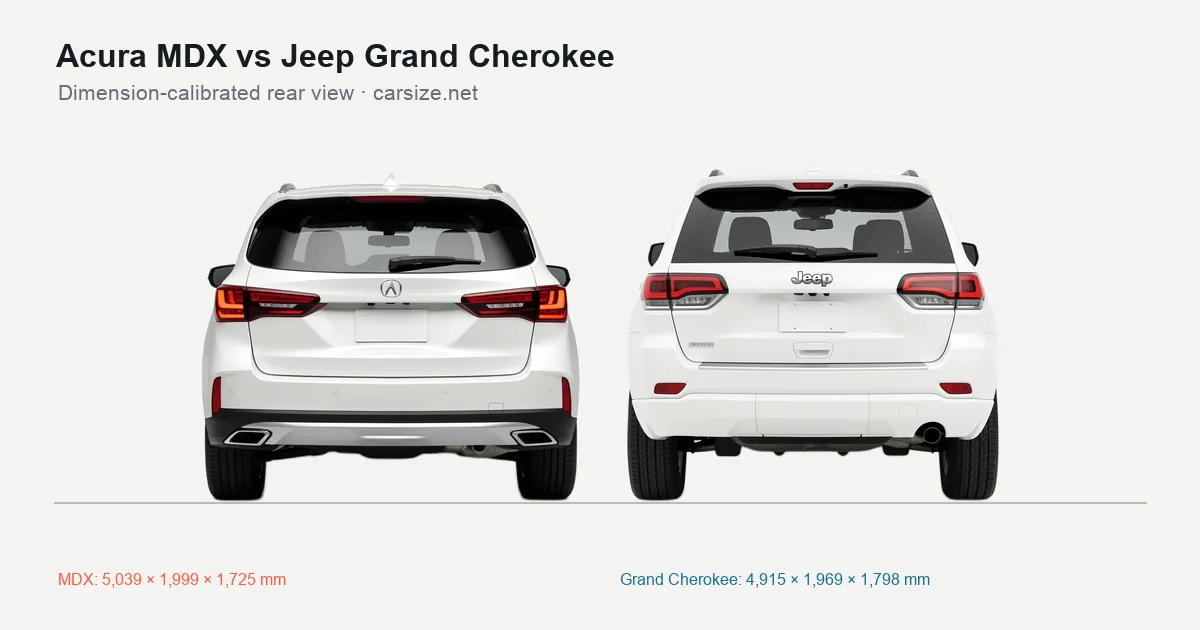 Acura MDX and Jeep Grand Cherokee compared to scale from the rear