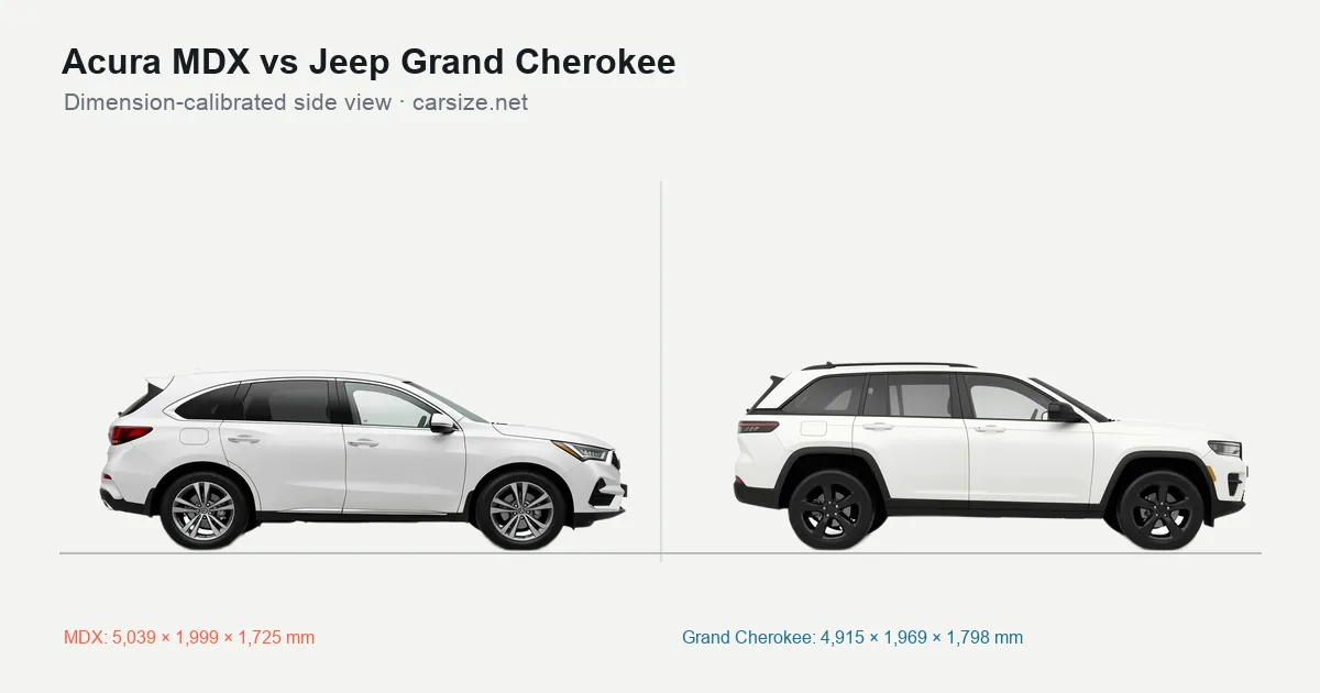 Acura MDX and Jeep Grand Cherokee compared to scale from the side