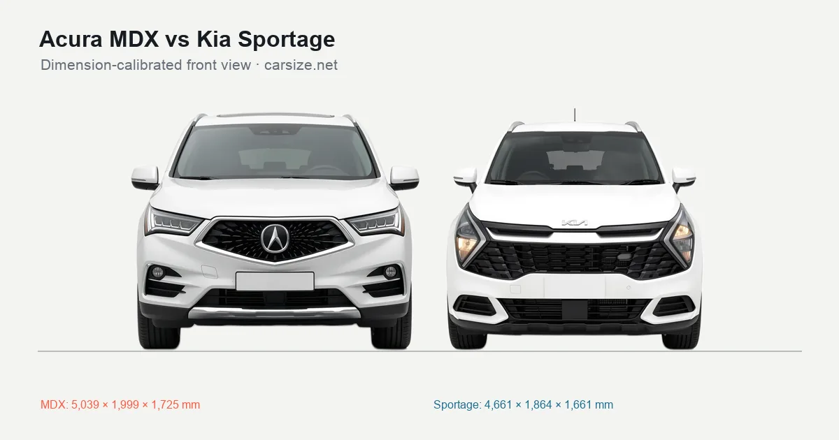 Acura MDX and Kia Sportage compared to scale from the front