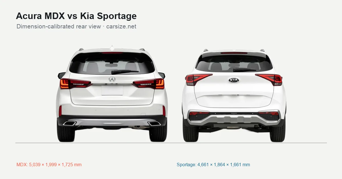 Acura MDX and Kia Sportage compared to scale from the rear