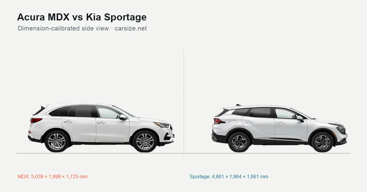 Acura MDX and Kia Sportage compared to scale from the side