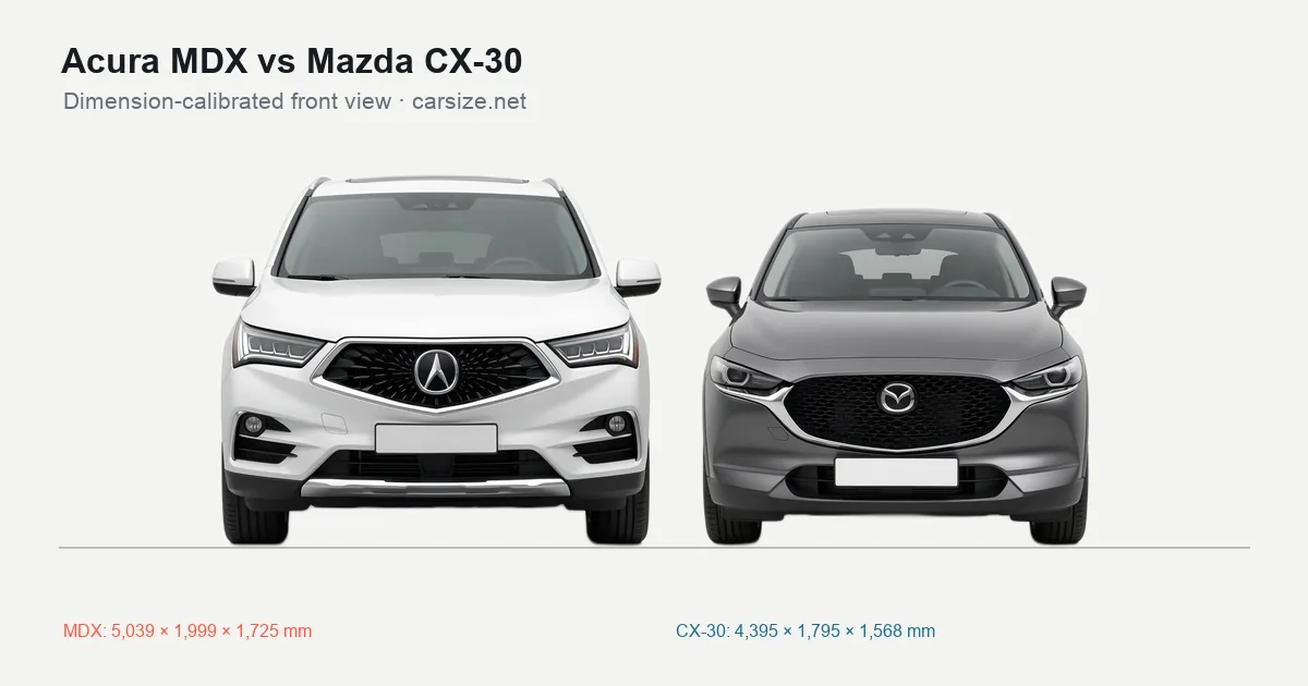 Acura MDX and Mazda CX-30 compared to scale from the front