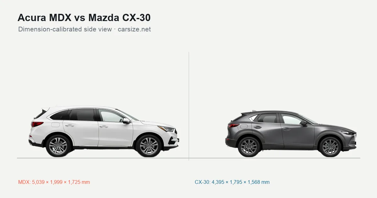 Acura MDX and Mazda CX-30 compared to scale from the side