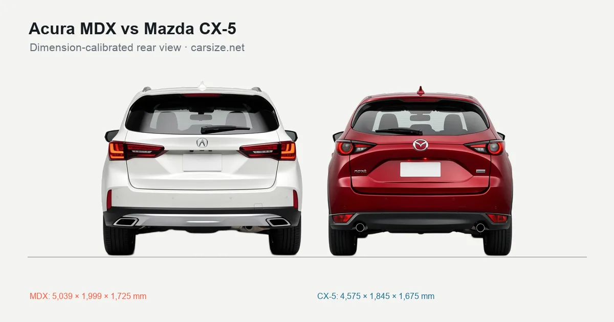 Acura MDX and Mazda CX-5 compared to scale from the rear