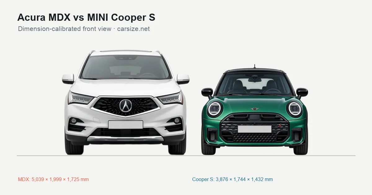 Acura MDX and MINI Cooper S compared to scale from the front