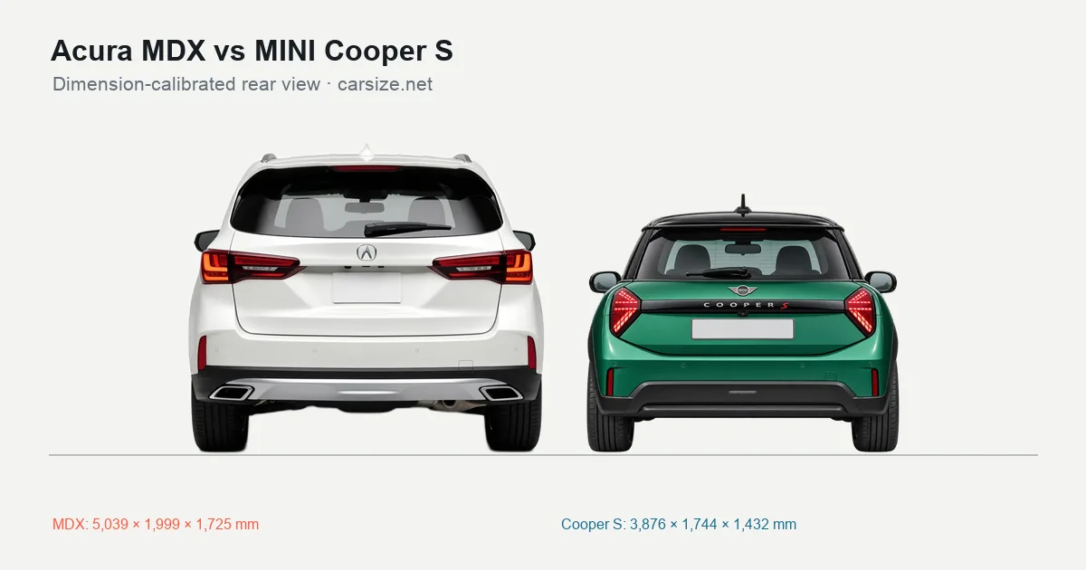 Acura MDX and MINI Cooper S compared to scale from the rear