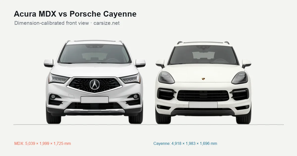 Acura MDX and Porsche Cayenne compared to scale from the front
