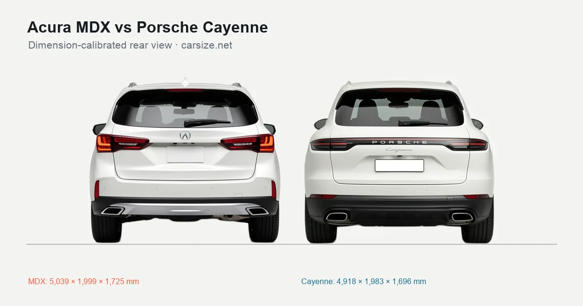 Acura MDX and Porsche Cayenne compared to scale from the rear