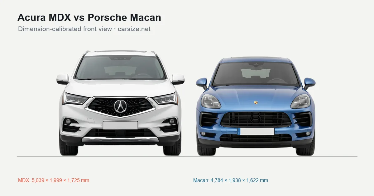Acura MDX and Porsche Macan compared to scale from the front
