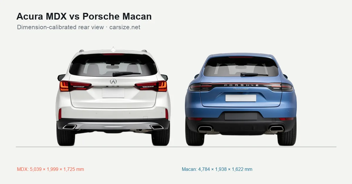 Acura MDX and Porsche Macan compared to scale from the rear