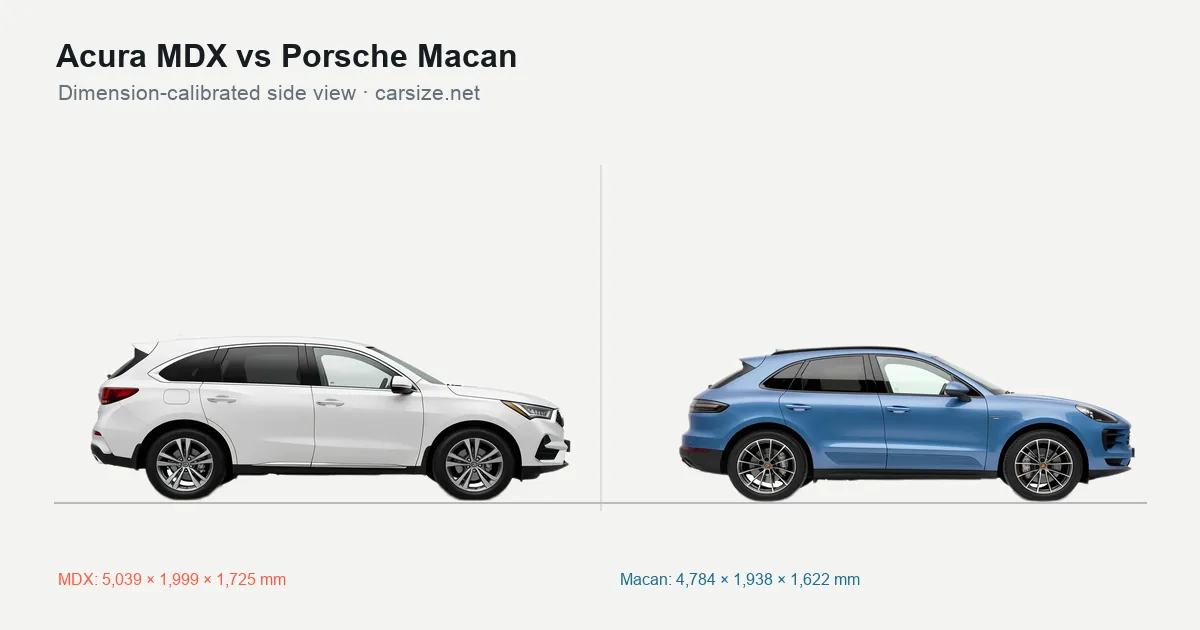 Acura MDX and Porsche Macan compared to scale from the side