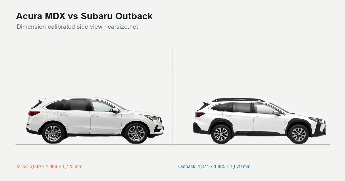 Acura MDX and Subaru Outback compared to scale from the side