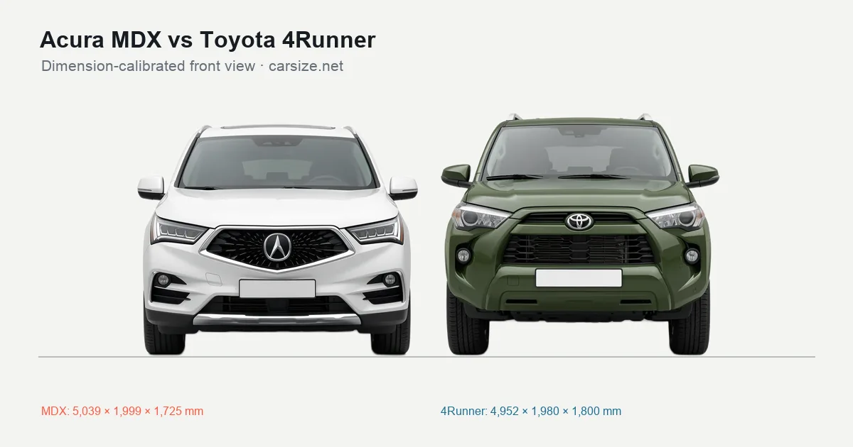 Acura MDX and Toyota 4Runner compared to scale from the front
