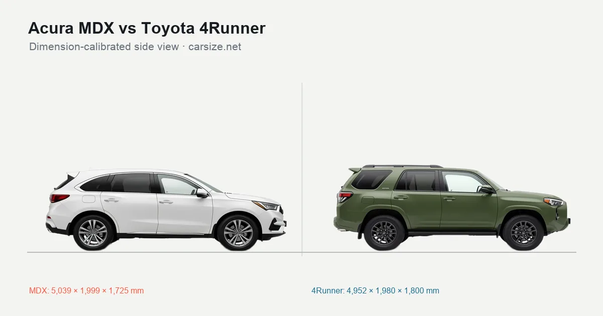 Acura MDX and Toyota 4Runner compared to scale from the side