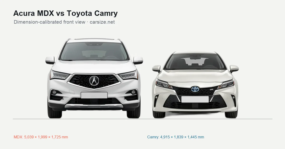 Acura MDX and Toyota Camry compared to scale from the front