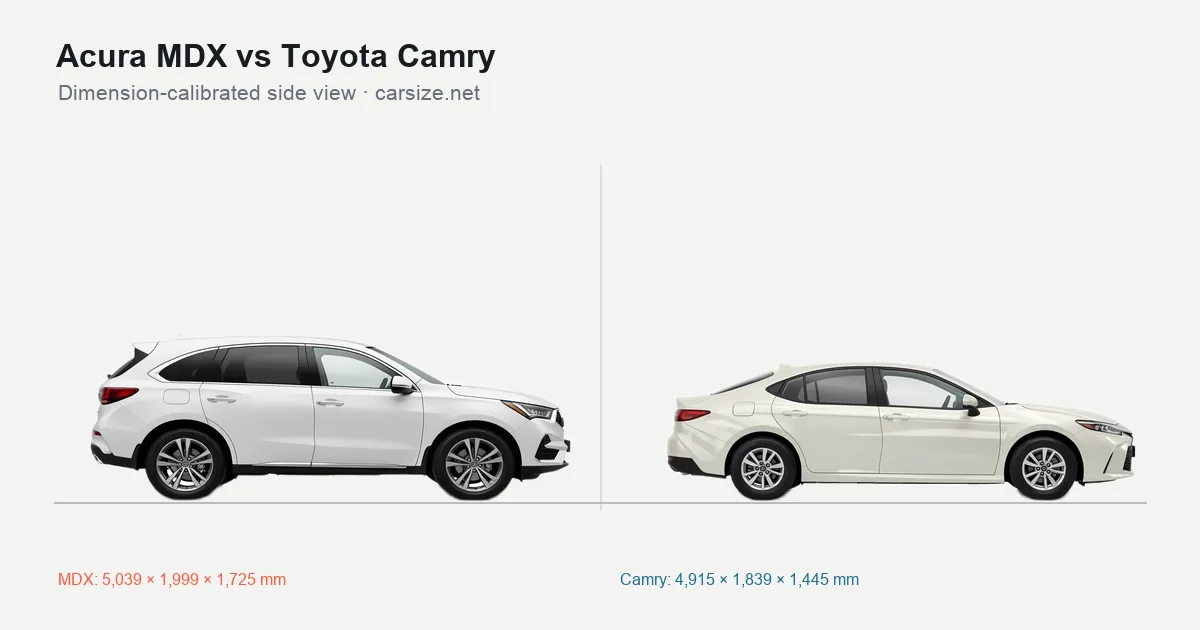 Acura MDX and Toyota Camry compared to scale from the side