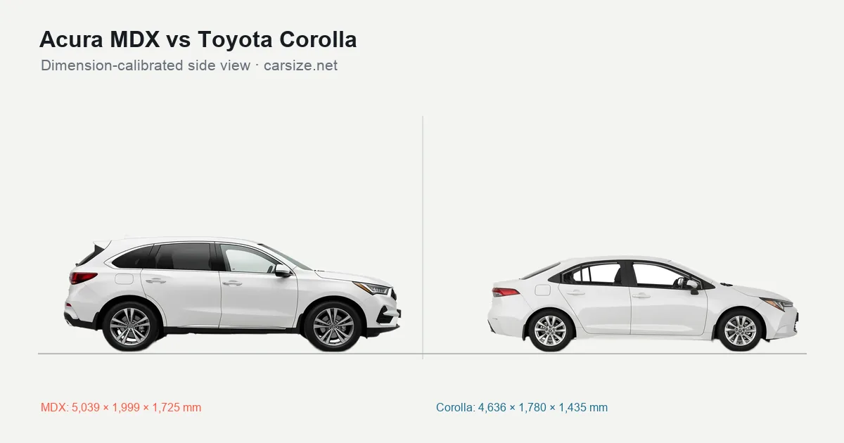 Acura MDX and Toyota Corolla compared to scale from the side