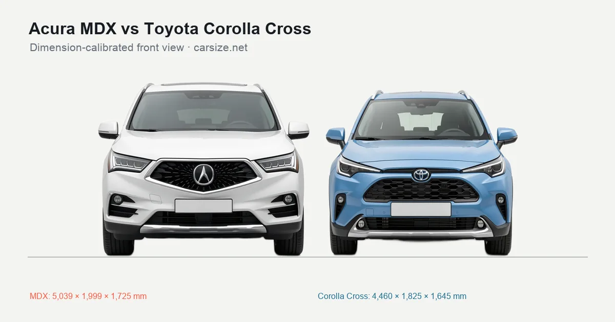 Acura MDX and Toyota Corolla Cross compared to scale from the front