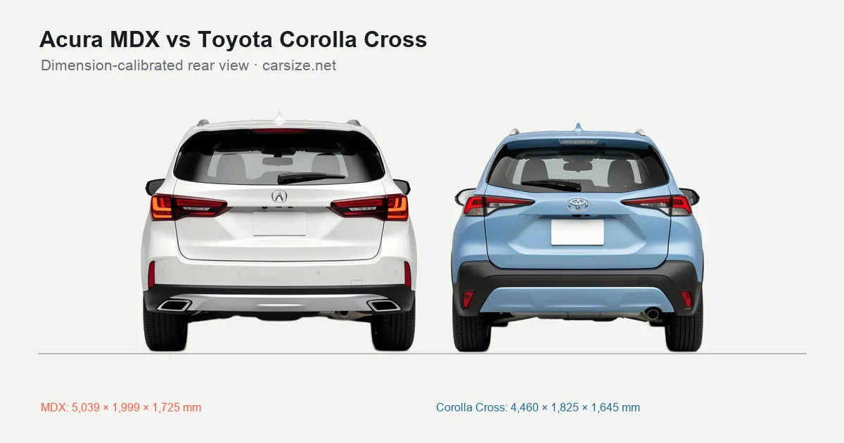 Acura MDX and Toyota Corolla Cross compared to scale from the rear