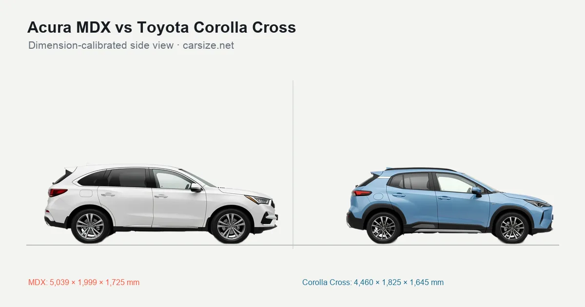 Acura MDX and Toyota Corolla Cross compared to scale from the side