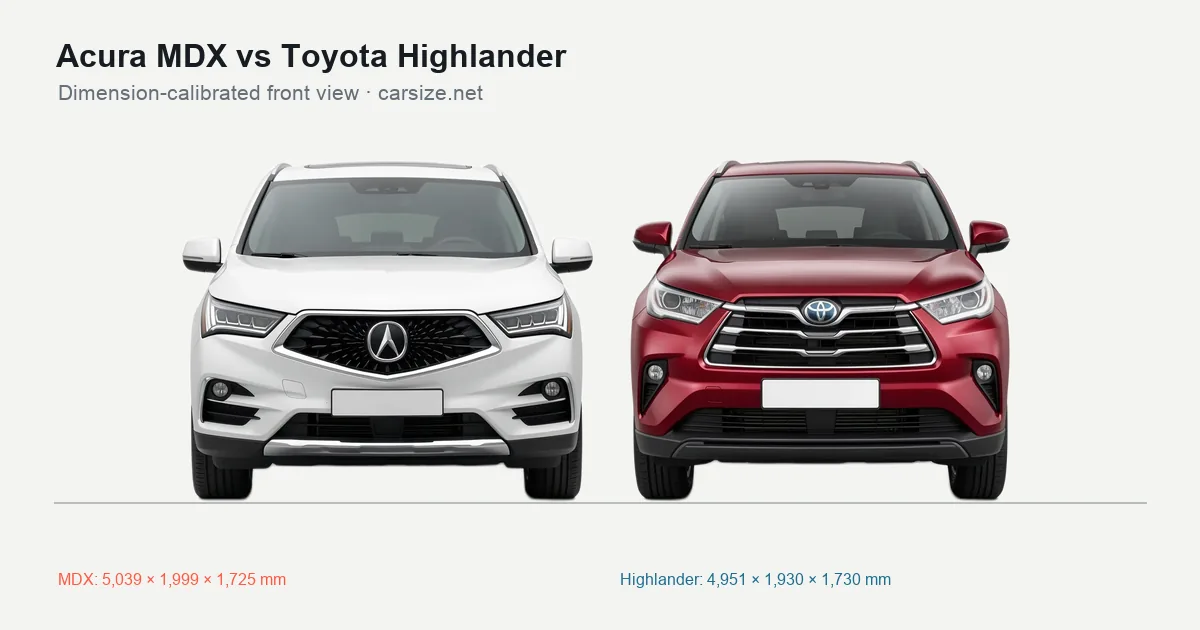 Acura MDX and Toyota Highlander compared to scale from the front